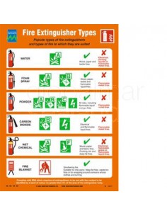 poster-fire-extinguisher-types,-#1027y-297x210mm