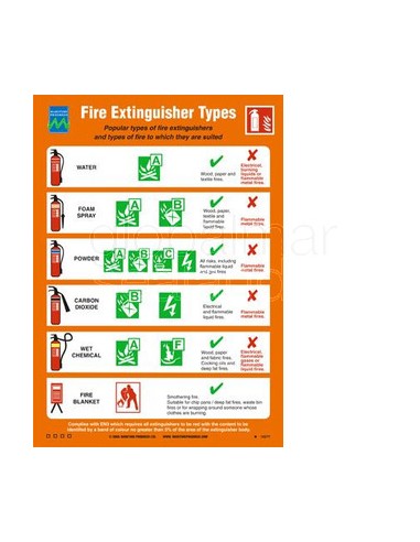 poster-fire-extinguisher-types,-#1027y-297x210mm