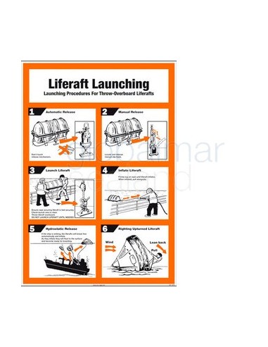 liferaft-launching-procedures-for-lauching-inflatrable-liferafts-in-english