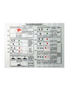 tabla-señales-salvamento