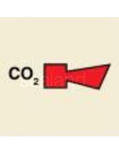co2-horn