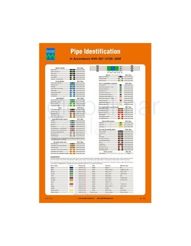 poster-pipe-identification