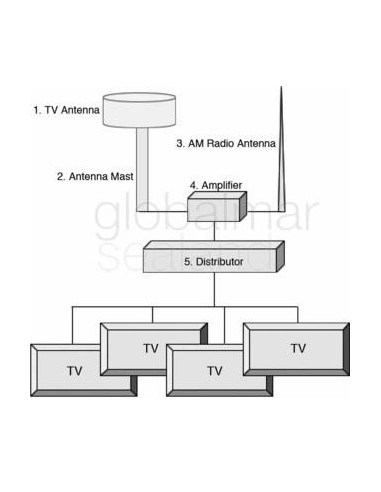 antenna-marine-tv-for-fm/tv,-fitting-for-40a-flange---