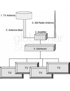 antenna-marine-tv-for-am/fm/tv,-fitting-for-40a-flange---